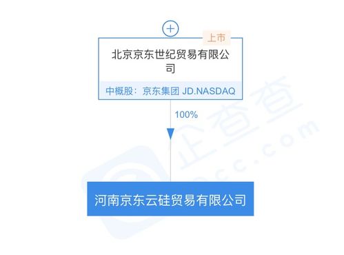 京東關聯公司成立河南京東云硅貿易公司，拓展通訊設備代理業務